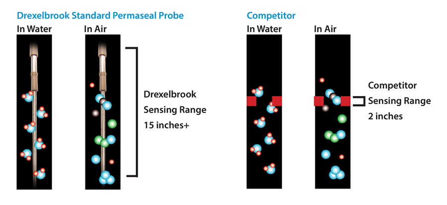 Blog_Image_DREX_WaterCut_SensingRange_900x412