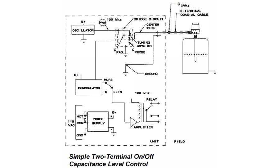 Why Drexelbrook Level Technology Stands Out Universally