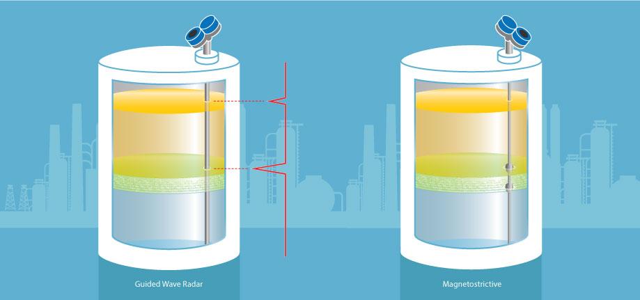 tank-images-and-chart_gwr_magnetostrictive