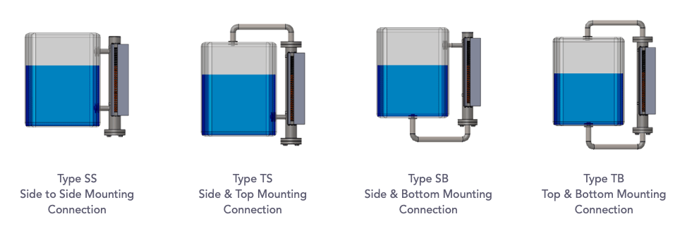 mounting configuration vli