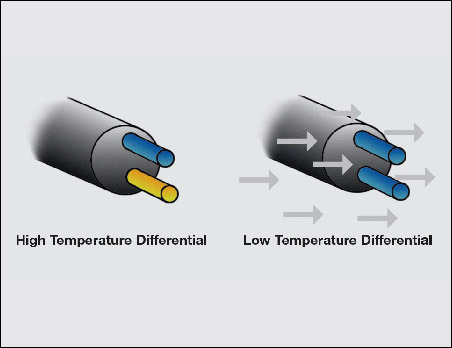 Thermal Dispersion Switch