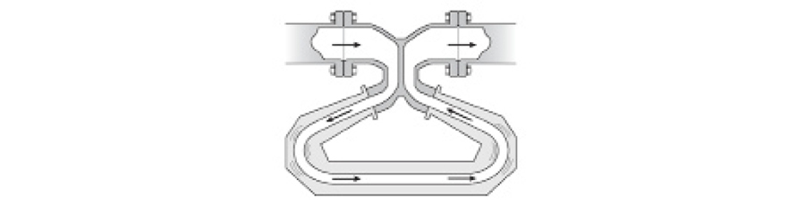 Coriolis Flowmeter