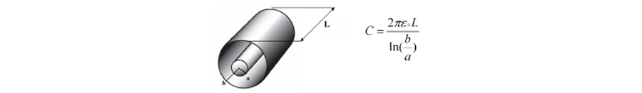 Standard cylindrical capacitor
